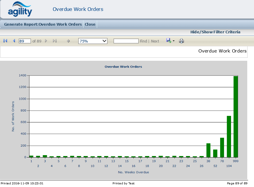Overdue work Orders Chart.png