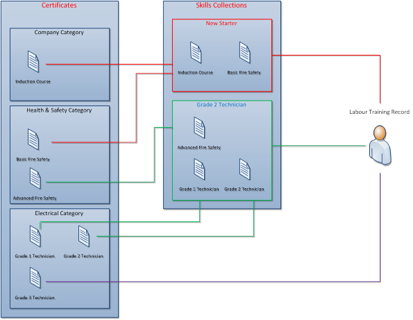 Skill collection 3.png