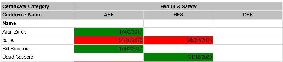 Employee by certification.png