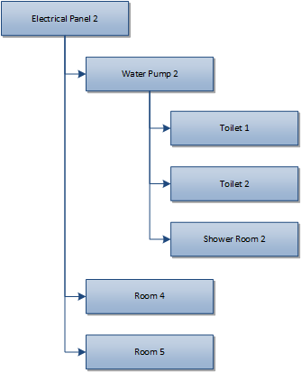Forward lookup example.png