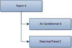 Reverse lookup example.png