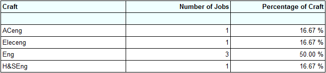 File:Number of jobs analysis .png