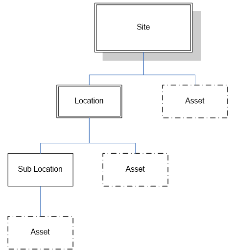 Equipment Tree 1.png