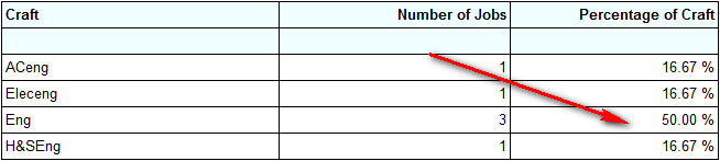 File:Number of jobs analysis 3.png
