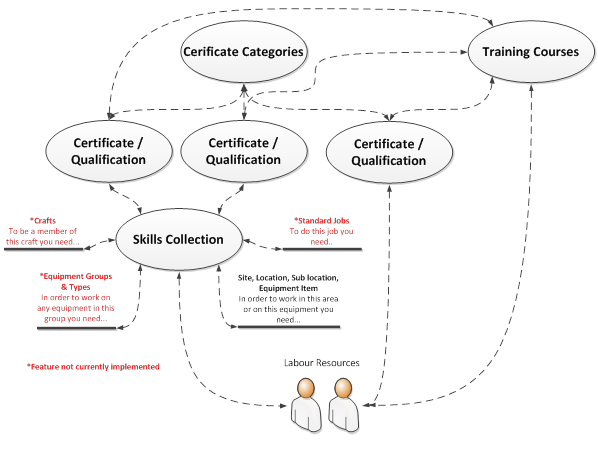 Training record1.png