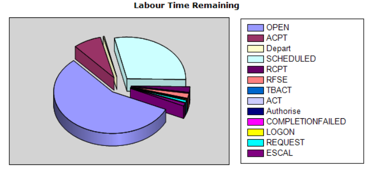 File:Current Load3.png