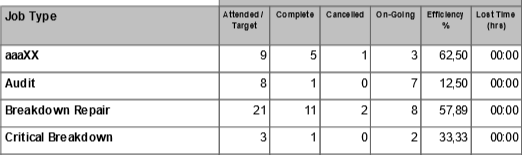 Maintenance Efficiency REport2.png