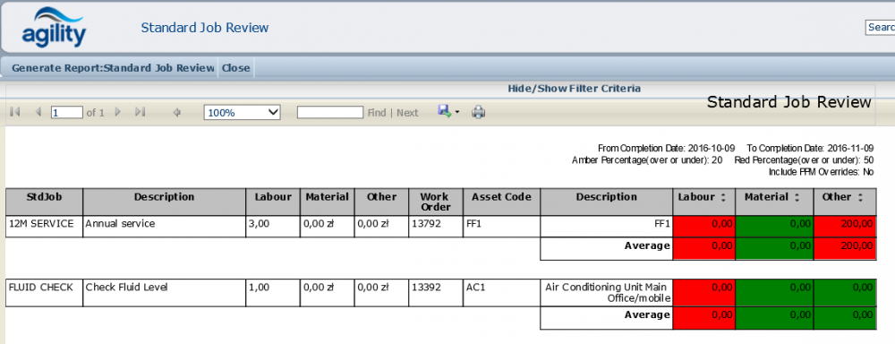 Stadnard Job Review.png