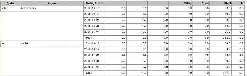 Labour Utilisation.png