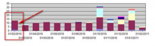 Gross Load status3.png