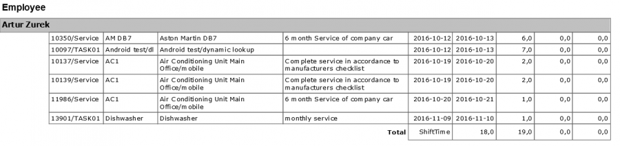 Labour Resource WorkLoad.png