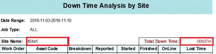 Down Time analisys2.png