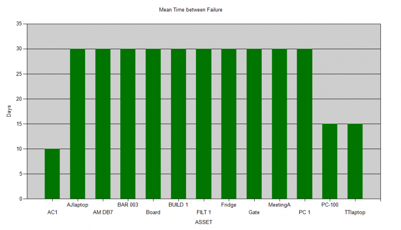 Equipment MTBF 3.png