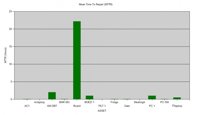 Equipment MTBF 4.png