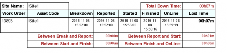 Down Time analisys.png