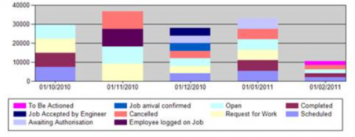 Gross Load status2.png