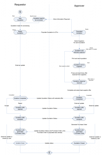 File:Pq01 diagram.png
