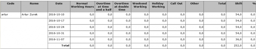 Labour Utilisation ByPayRate.png
