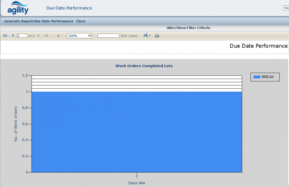 Due Date Performance Chart.png