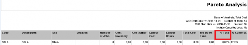 File:Pareto List Total.png