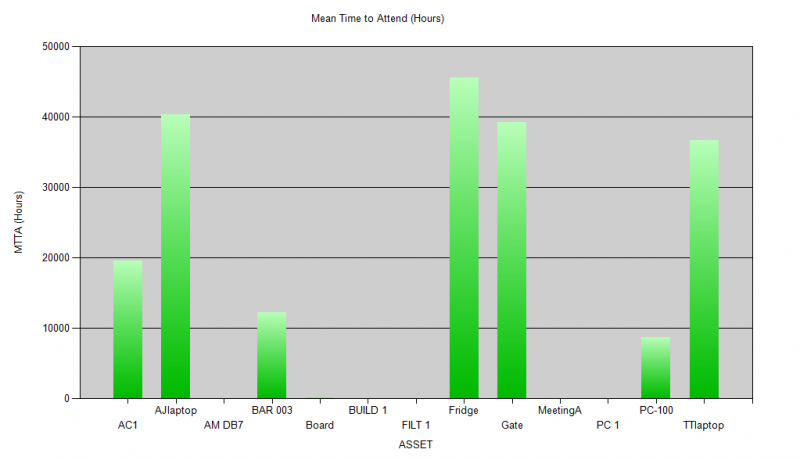 Equipment MTBF 2.png