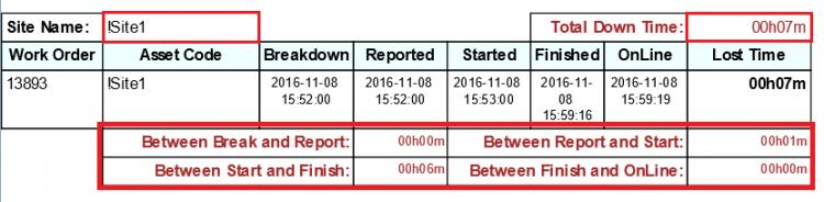 Down Time analisys3.png