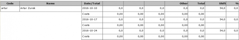 Labour Utilisation2.png