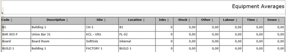 Equipment Averages table.png