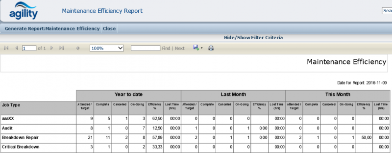 File:Maintenance Efficiency REport1.png