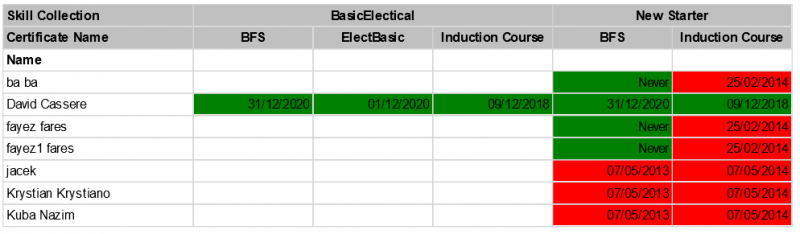 File:Employee by SkillCollection.png