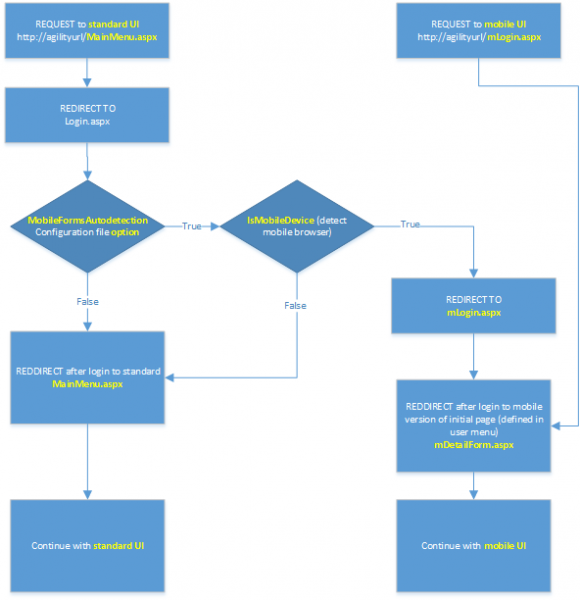 File:Mobile forms detection.png